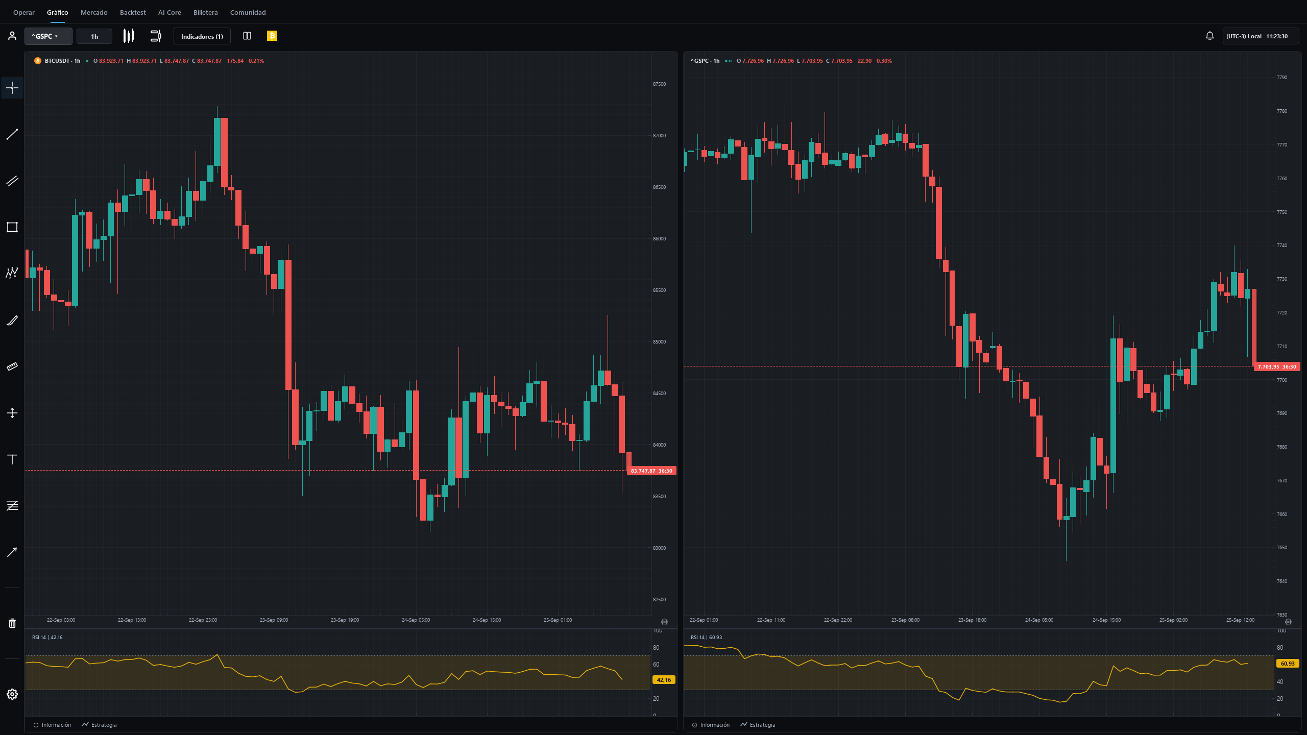 Hourly BTC/USDT and Dukascopy S&P 500 index CFD charts side by side