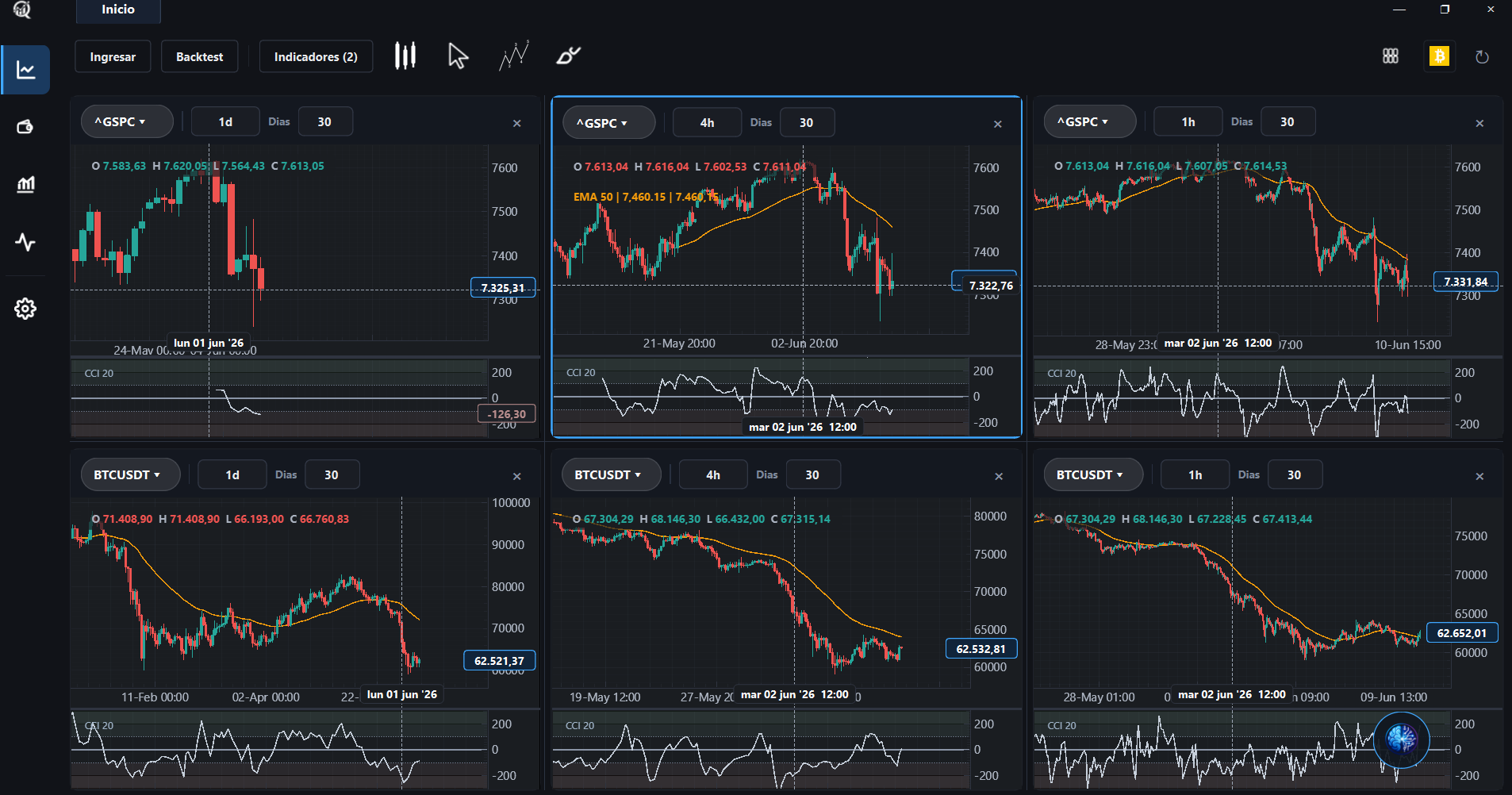 Vista multi-chart de Qelvory con seis gráficos de S&P 500 y BTC/USDT en distintas temporalidades